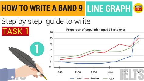 Ielts Writing Task Line Graph Lesson How To Write A Band