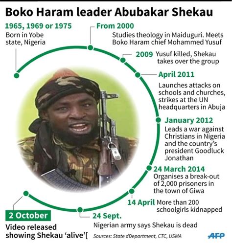Mr shekau had been the leader of boko haram since 2009 following the death of the group's founder, mohammed yusuf. Profile: Boko Haram leader Abubakar Shekau - Intell News ...