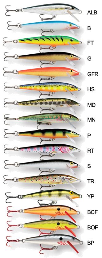 Rapala Lures For Salmon Favourite Tackle