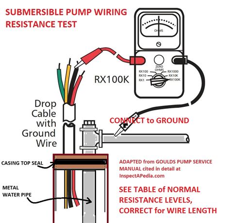 Submersible Well Pump Wiring