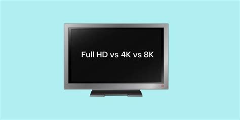 The Difference Between Full Hd 4k And 8k Explained Is The Human Eye