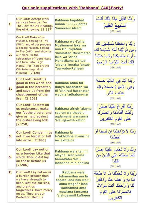 40 Forty Quranic Supplications With Rabbana