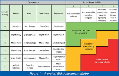 Risk Assessment Template And Risk Matrix Download Lin