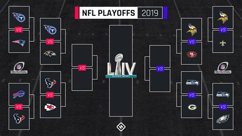 Nfl Playoff Bracket Divisional Matchups Tv Schedule For Afc Nfc