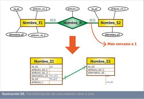 Diseno Logico De Bases De Datos Enunciado Y Diagrama Del Ejemplo Images