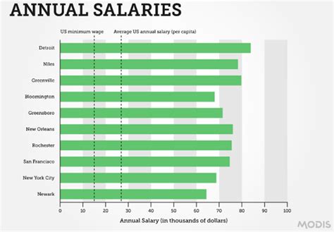 Fashion Designer Salary In America Each Submission Will Be Reviewed