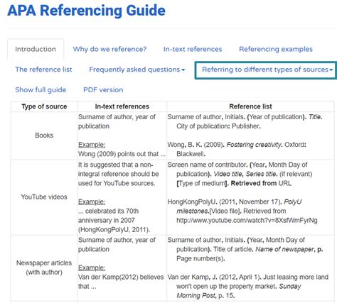 Citation Style Referencing Guide Online Tools For Assignment Guides