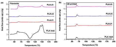 Polymers Free Full Text Influence Of Reactive Chain Extension On
