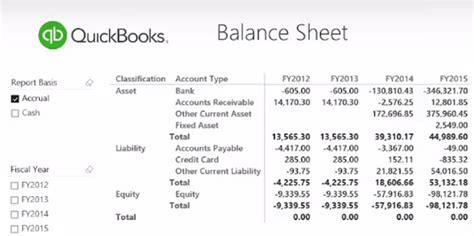 Power Bi And Quickbooks Online Finances Made Simple Microsoft Power