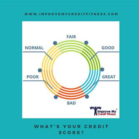 If you have cards that are. Let us help you find out, contact us!! | Improve your ...