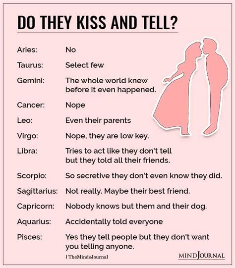 How To Kiss Each Zodiac Sign Kissing Style According To Zodiac Signs