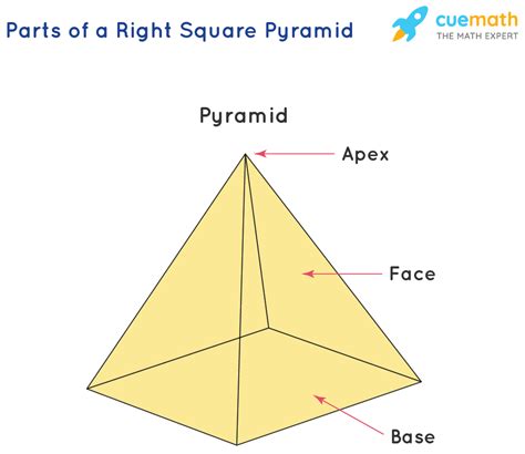 Volume Of A Right Square Pyramid Formula Examples Definition