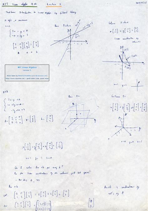 Mit Linear Algebra Lecture 1 The Geometry Of Linear Equations