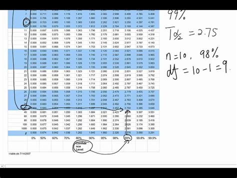 How To Use The T Distribution Table For Confidence Intervals Awesome Home