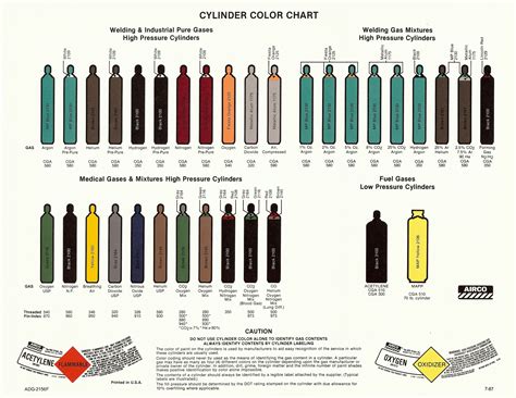 2017 has come and gone and so with it has the life expectancy of your current motor vehicle. gas cylinder color chart | Cylinder, Welding gas, High ...
