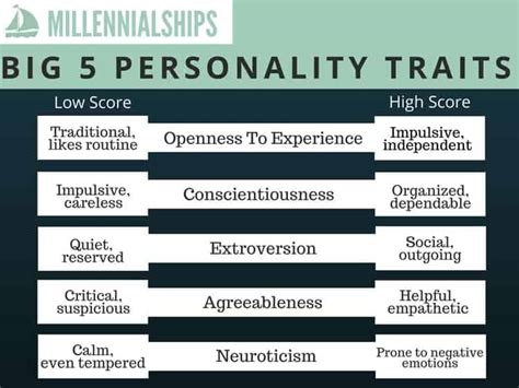 Big Five Personality Traits Chart