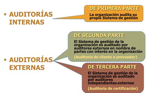 Informacion Financiera Clases De Auditoria