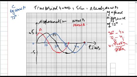 How to calculate phase differences in waves. PHASE DIFFERENCE BETWEEN TWO WAVES IN DISPLACEMENT-TIME ...