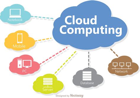 Cloud Computing Technology Concept Vector Download Free Vector Art