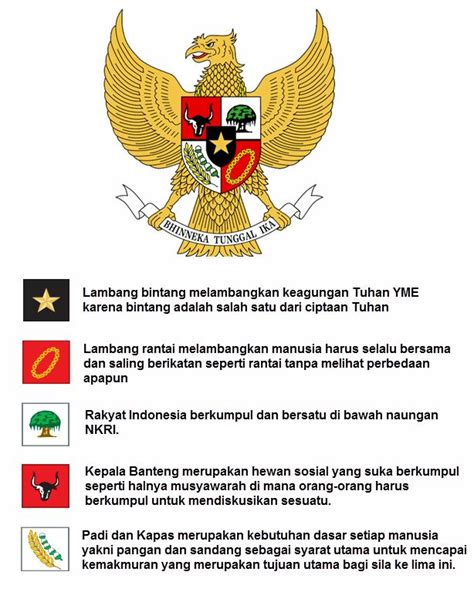 Teks Pancasila Beserta Lambang Dan Bunyi Pancasila 1 5 Mobile Legends