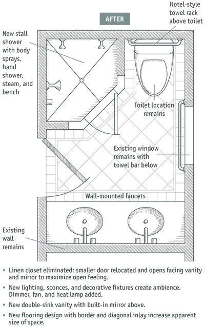 Follow this layout if you need extra space for cabinets. 6x8.5 bathroom layout | Small bathroom layout, Bathroom layout