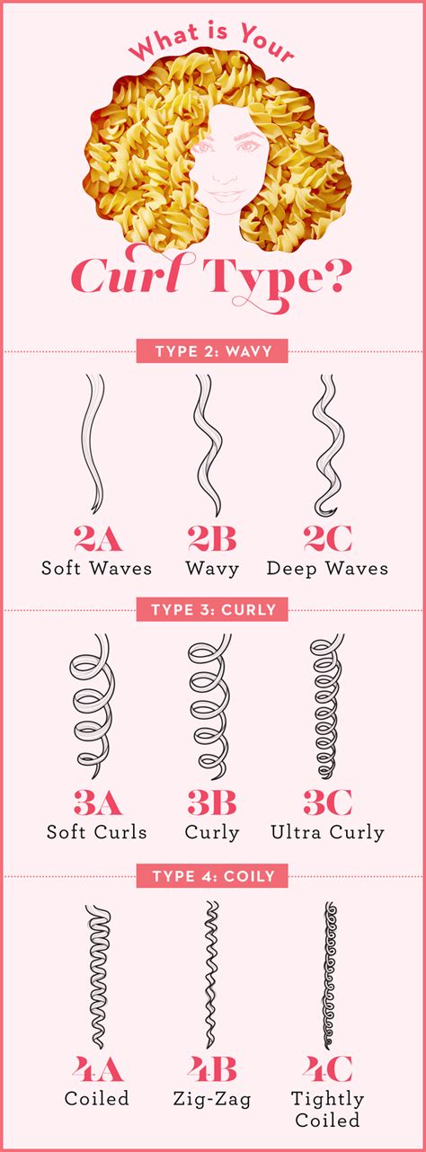 How To Find Your Curl Pattern Type Curly Hair Types Chart
