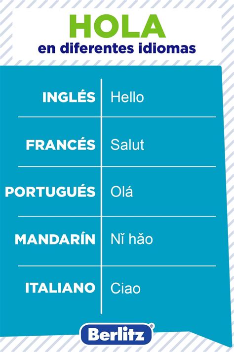 Como Se Dice Hola En Francés