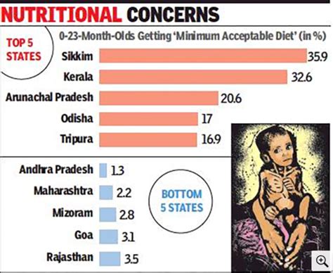 Malnutrition In India Map