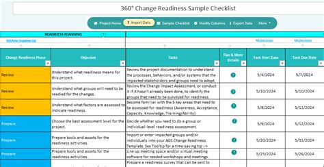 Best Organizational Readiness For Change Assessment Guide With