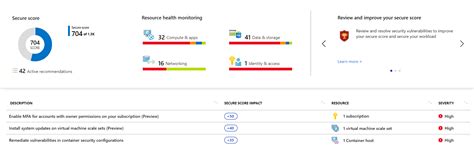Control And Improve Your Security Posture With Azure Secure Score