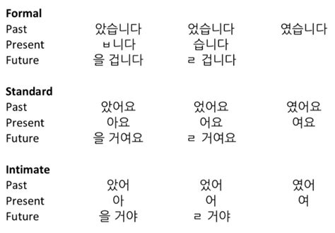 Beginners Guide To Learning Korean Korean School Amino