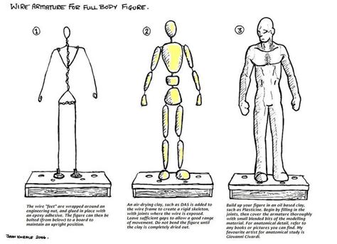 Here Is A Three Step Guide To Making A Wire Armature For A Human Male