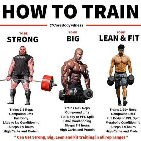 Rules For Building Muscles On Bulking Phase Gym Workout Tips Gym Workout Chart Weight