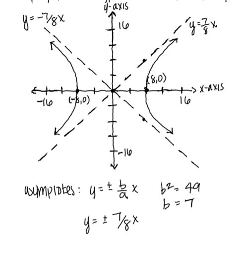 Graphing Conic Sections Algebra Ii Conic Sections Askrose