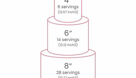 wedding cake sizing chart