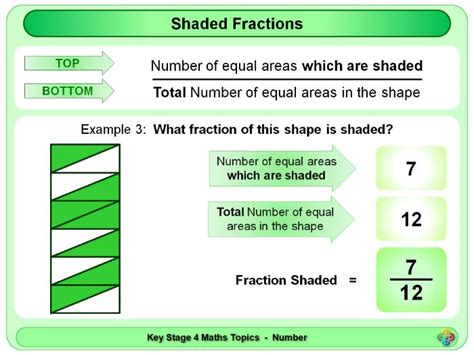 Shaded Fractions Ks4 Teaching Resources