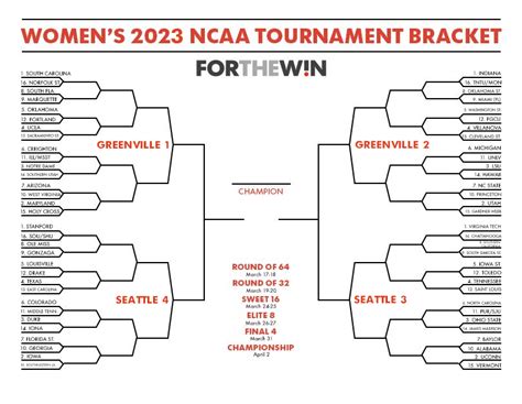 2023 March Madness Printable Bracket Ncaa Womens Tournament Edition
