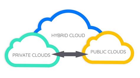 Hybrid Cloud Primadona Layanan Cloud Yang Penuh Tantangan Indonesia Cloud Community