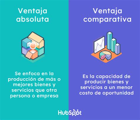 Diferencia Entre Ventaja Absoluta Y Ventaja Comparativa Docsity My