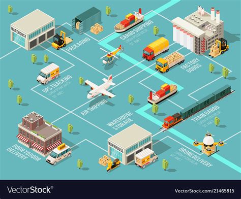 Isometric Logistics Infographic Flowchart Vector Image