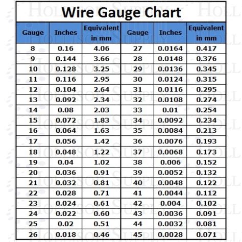 Pin Wire Gauge Chart On Pinterest