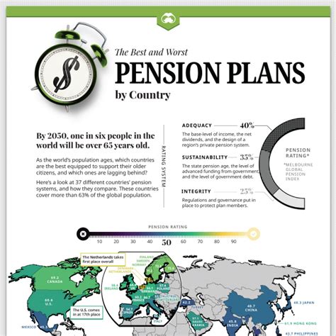 ranked the best and worst pension plans by country visual capitalist licensing