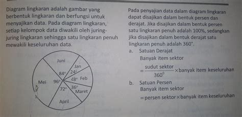 Kumpulan Soal Diagram Lingkaran Kelas Sd