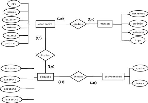 Diferencia Entre Modelo Entidad Relacion Y Modelo Ent Vrogue Co