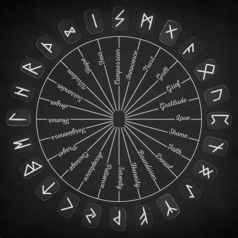 Viking Digital Art A Circle Of Healing Runes By Zapista Zapista