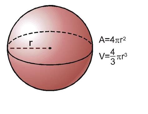 Área Y Volumen De Una Esfera Volumen De Una Esfera Matematicas Esferas