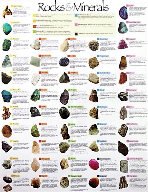 Chart Rocks And Minerals