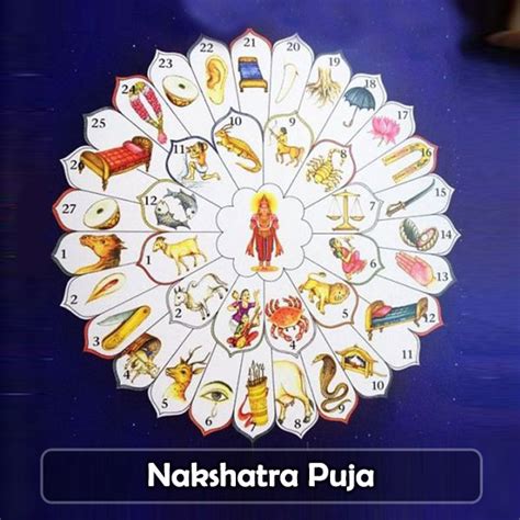 Nakshatra Symbols