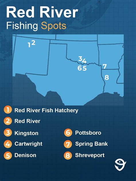 Red River Fishing The Complete Guide