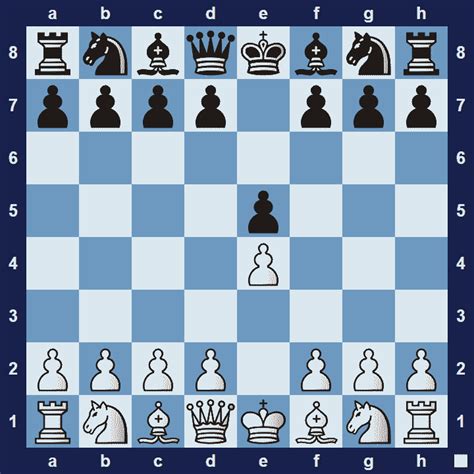 Nf3 nc6 white looks to centralize more material by bringing his bishop to c4. 13 Types of Chess Openings - CHESSFOX.COM